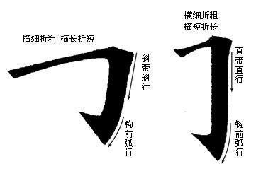 [轉(zhuǎn)載]毛筆字按這等講究你就書法家了