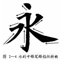[轉(zhuǎn)載]毛筆字按這等講究你就書法家了