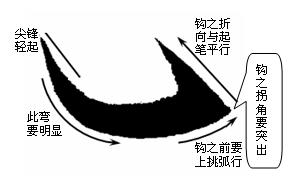 [轉(zhuǎn)載]毛筆字按這等講究你就書法家了