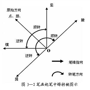 [轉(zhuǎn)載]毛筆字按這等講究你就書法家了