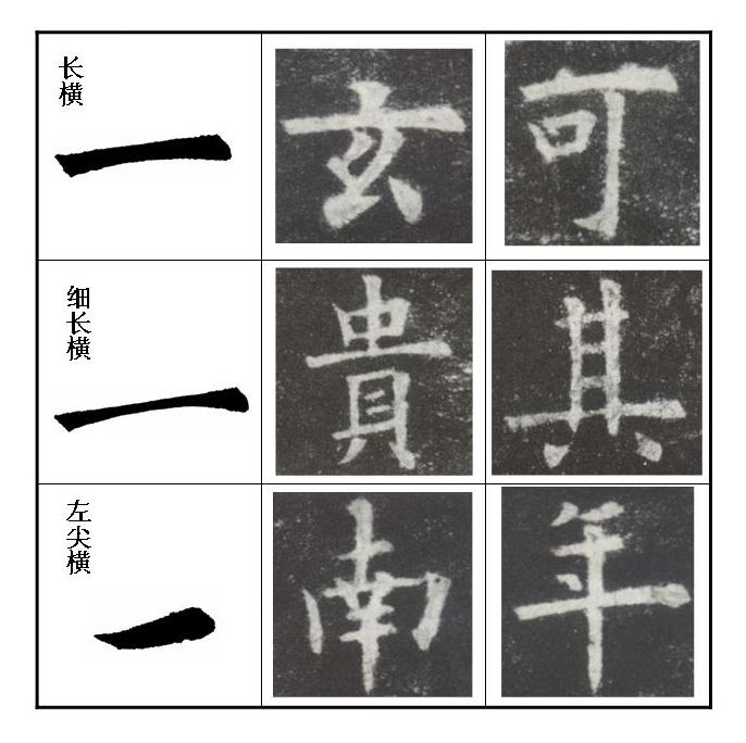 [轉(zhuǎn)載]毛筆字按這等講究你就書法家了