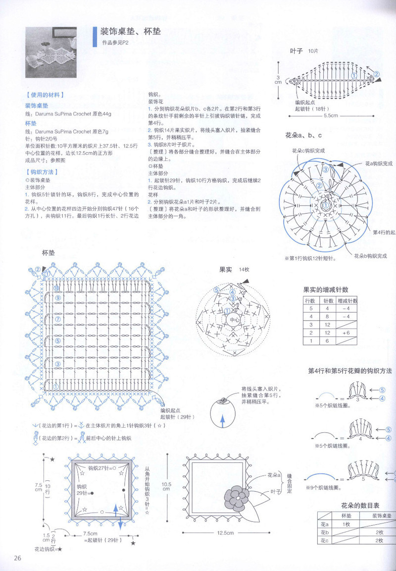 【轉(zhuǎn)載】頂級設(shè)計(jì)師的蕾絲花樣編織  - 荷塘秀色 - 茶之韻