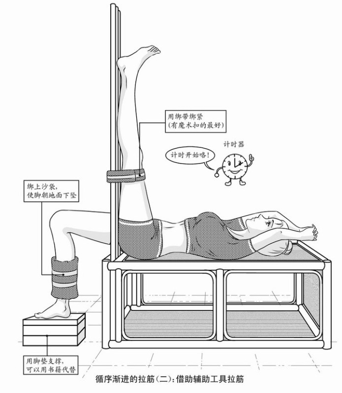 轉(zhuǎn):筋長一寸,壽延十年(自己拉筋治百?。?- 瀛子 - 瀛の小箋 轉(zhuǎn):筋長一寸,壽延十年(自己拉筋治百病) - 瀛子 - 瀛の小箋