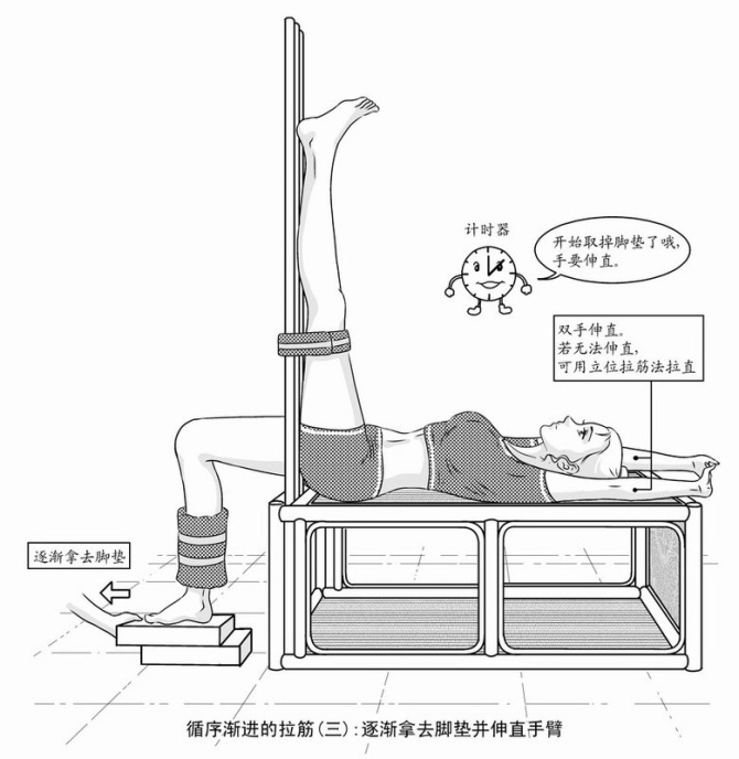 轉(zhuǎn):筋長一寸,壽延十年(自己拉筋治百?。?- 瀛子 - 瀛の小箋 轉(zhuǎn):筋長一寸,壽延十年(自己拉筋治百?。?- 瀛子 - 瀛の小箋