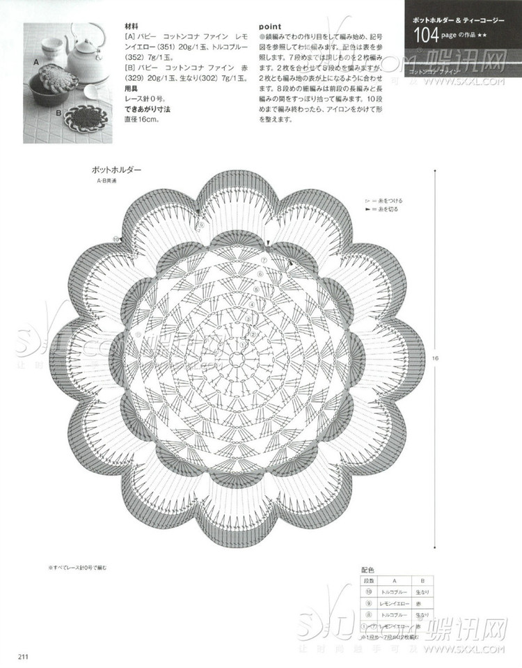 毛線(xiàn)球2014夏 - leela - LeeLa的博客