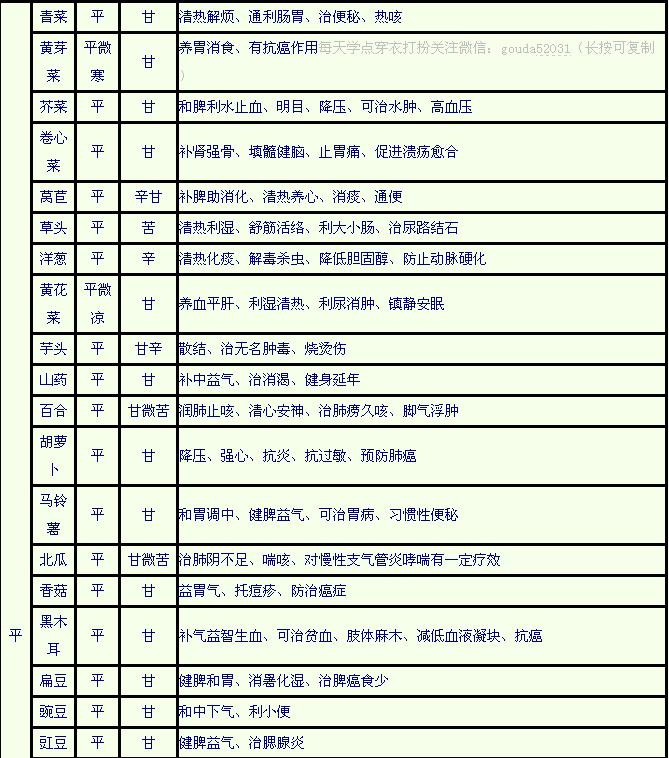 很多人花錢都買不到這張表(圖) - 黨戴表 - 淘大投資 官方博客