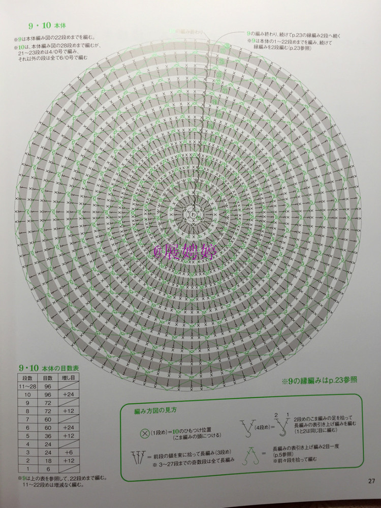 展娉婷新年禮物第二發(fā)：簡單！鉤針編織孩子喜歡的水果·蔬菜·甜點(diǎn)帽子 - 展娉婷 - 展娉婷的鉤針世界