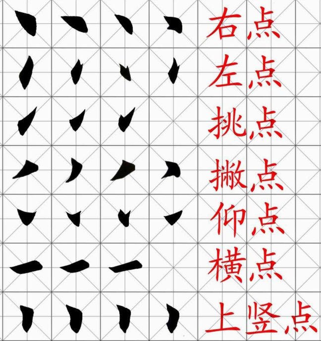 [轉載]田英章楷書基本筆畫和偏旁部首