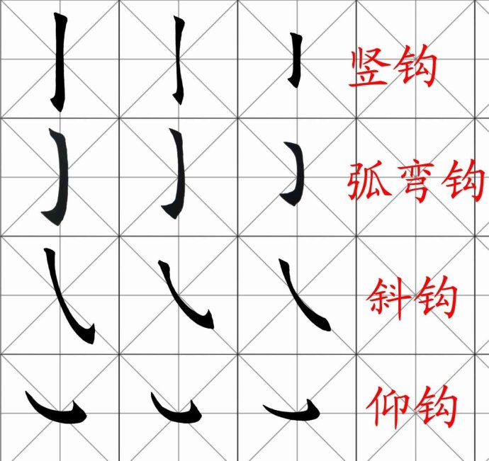 [轉載]田英章楷書基本筆畫和偏旁部首