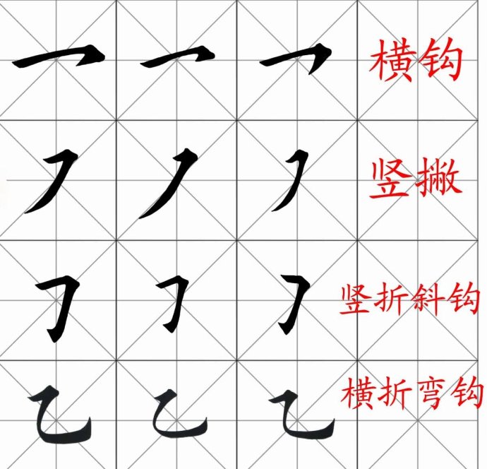 [轉載]田英章楷書基本筆畫和偏旁部首