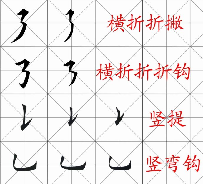 [轉載]田英章楷書基本筆畫和偏旁部首