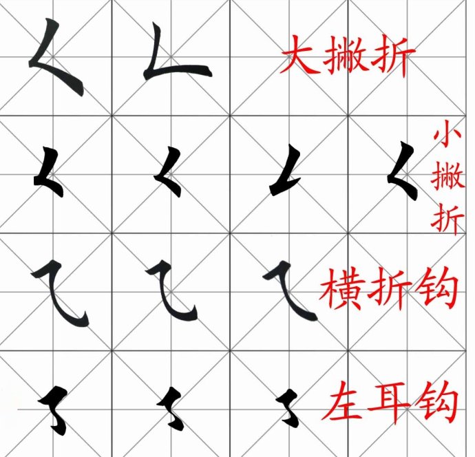 [轉載]田英章楷書基本筆畫和偏旁部首