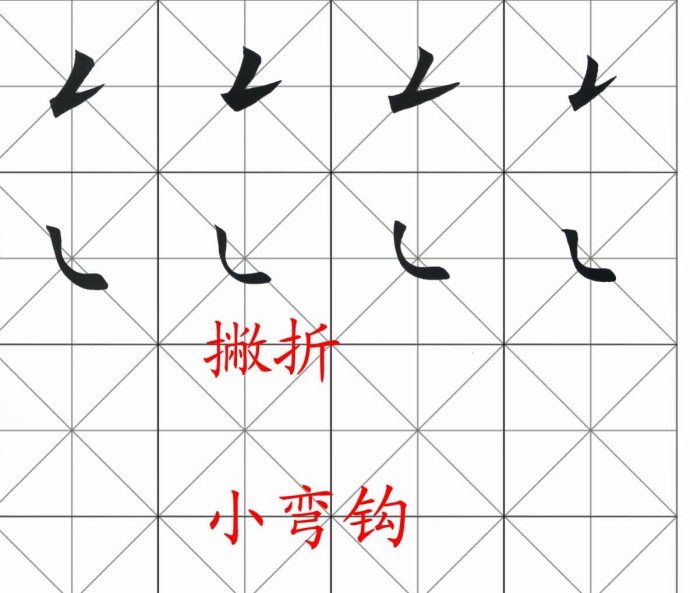 [轉載]田英章楷書基本筆畫和偏旁部首