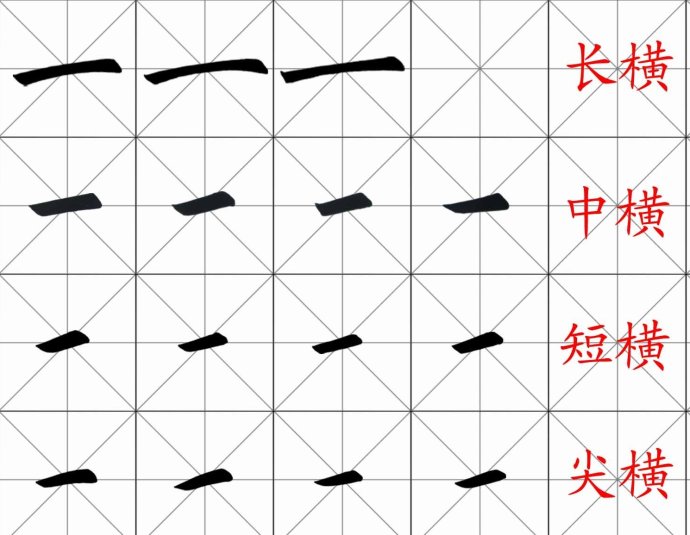 [轉載]田英章楷書基本筆畫和偏旁部首