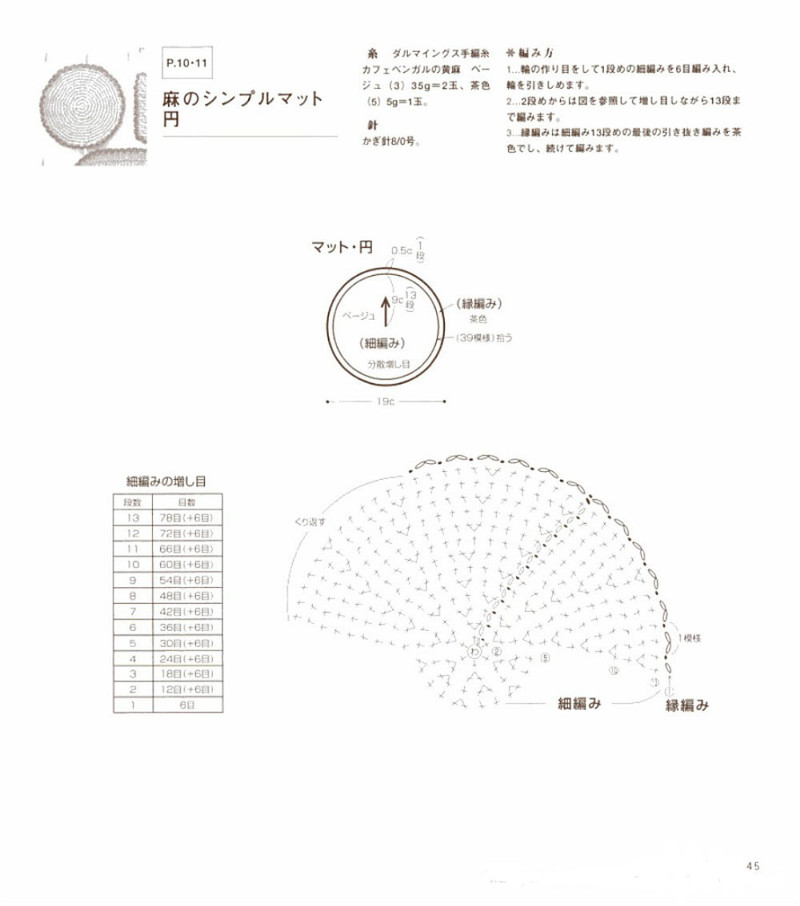 Lets knit series NV4292 - 紫蘇 - 紫蘇的博客