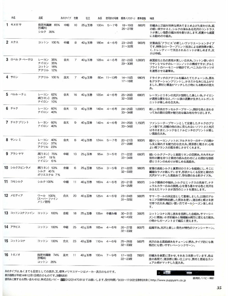 ヨーロッパの手編み 2003 春夏 NV6210 修 - 壹一 - 壹一的博客