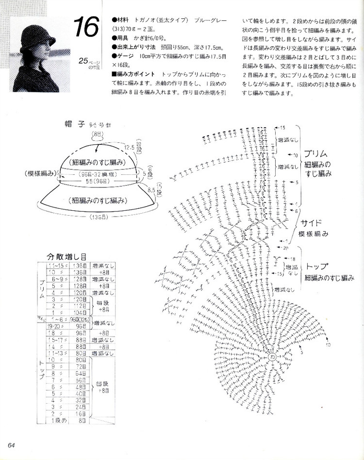 ヨーロッパの手編み 2003 春夏 NV6210 修 - 壹一 - 壹一的博客