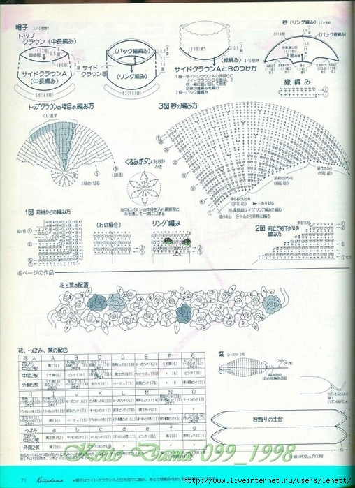 毛線球1999 No.099 - 編織幸福 - 編織幸福的博客 Keito Dama 099_1998 050 (508x700, 306Kb)