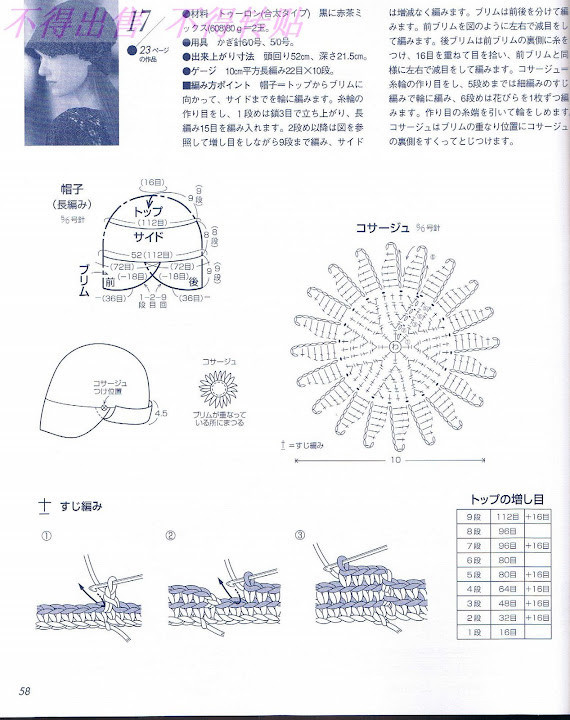 【鉤】?jī)?yōu)雅淑女帽 - 在夏郁中冬眠 - 〓 北緯①度★南洋小島 〓