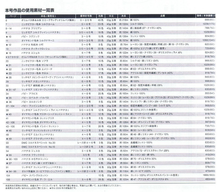 毛線(xiàn)球 Keito_Dam NO.142-夏號(hào) - 紫蘇 - 紫蘇的博客
