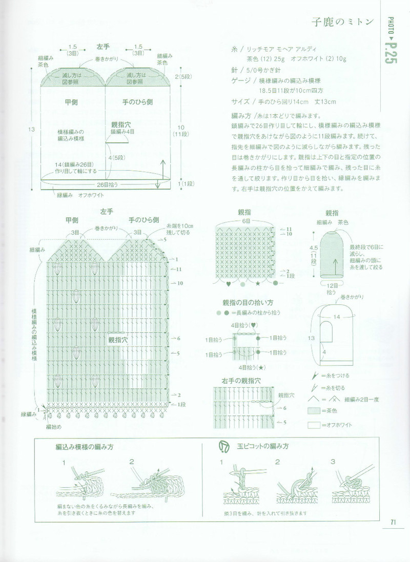 ANIMAL KIDS KNIT 動(dòng)物元素兒童編織（90 110CM） - li98929 - 老妖兒的博客
