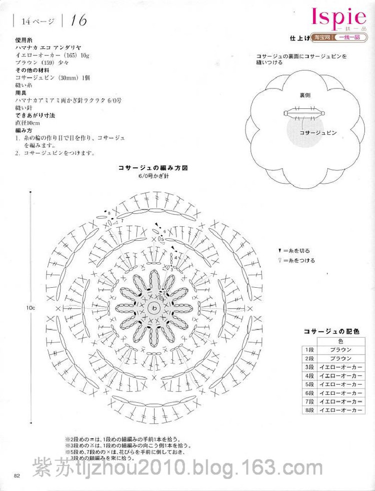 鉤編手袋專輯 - 紫蘇 - 紫蘇的博客