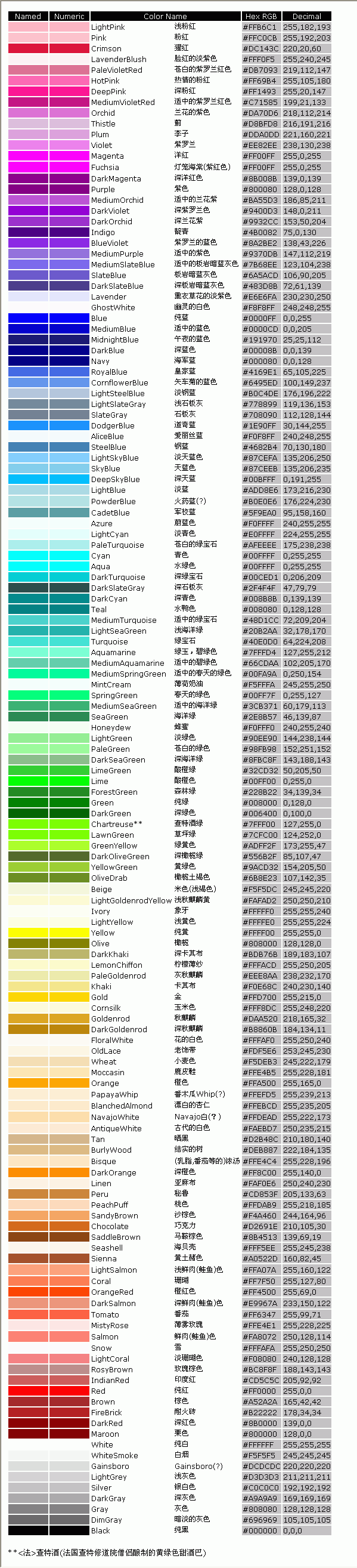色彩標(biāo)準(zhǔn)卡——設(shè)計(jì)必備 - 水若 - 滿溪流水香的博客