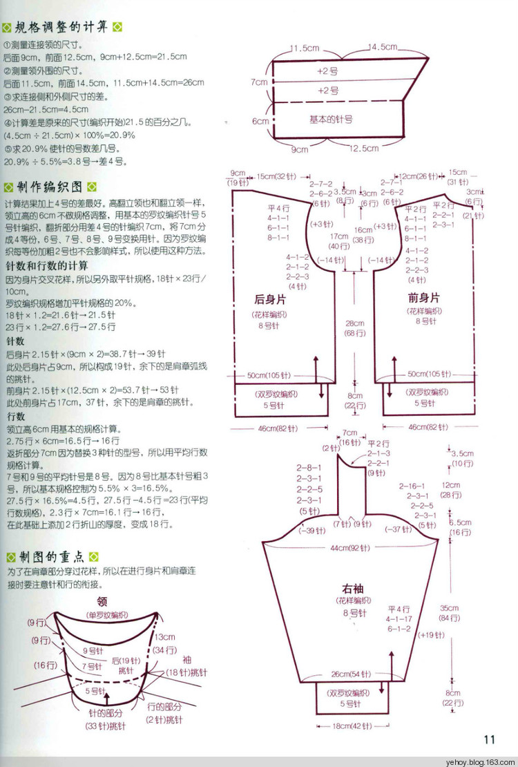 規(guī)格調(diào)整與分散加減針（教程7） - 壹一 - 壹一的博客