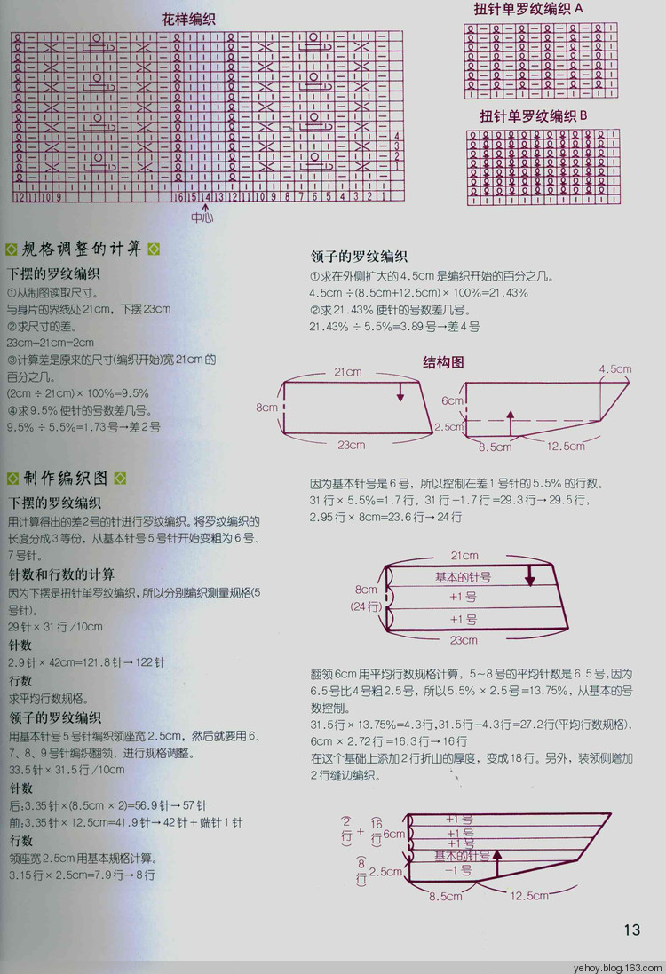 規(guī)格調(diào)整與分散加減針（教程7） - 壹一 - 壹一的博客