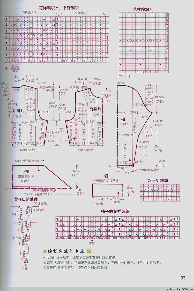 規(guī)格調(diào)整與分散加減針（教程7） - 壹一 - 壹一的博客