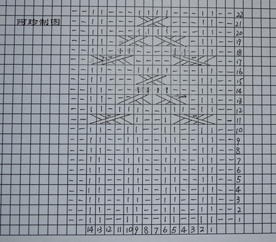 美麗諾橘紅開衫 - 阿珍 - 阿珍手工的博客
