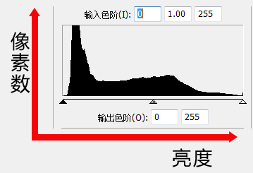 跟老狼學(xué)修圖（1） - 黃大郎 - 學(xué)習(xí)園地！