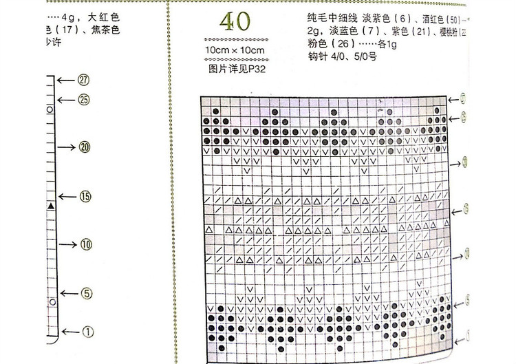 鉤出超可愛立體小物件100款（北歐傳統(tǒng)經(jīng)典篇） - 壹一 - 壹一的博客