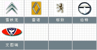 有了它, 你還有不認(rèn)識的車嗎？ - 輕松愉快好心情 - nanwang2011530的博客