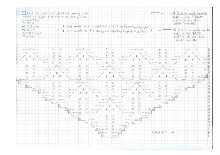WAVY LEAVES AND BUTTERFLIES SHAWL（蝶舞）譯文【披肩】 - 雨楓 - 雨楓的編織生活