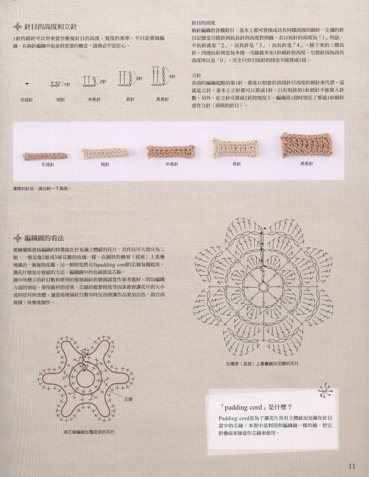 Lady DIY series -- 愛爾蘭風(fēng)蕾絲編織 - 紫蘇 - 紫蘇的博客
