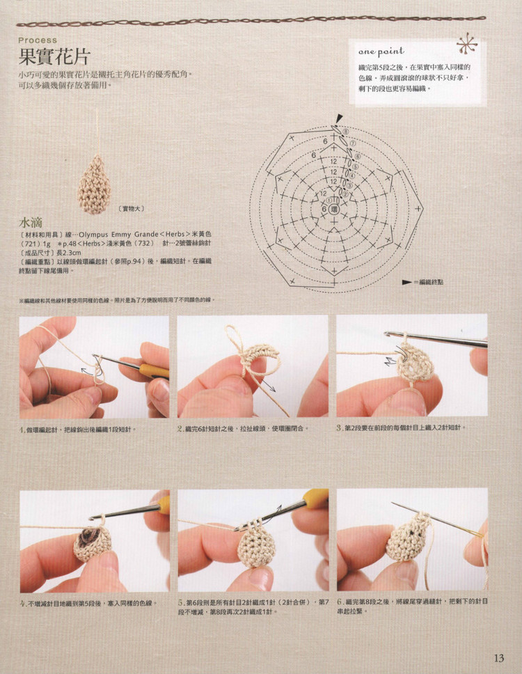 Lady DIY series -- 愛爾蘭風(fēng)蕾絲編織 - 紫蘇 - 紫蘇的博客