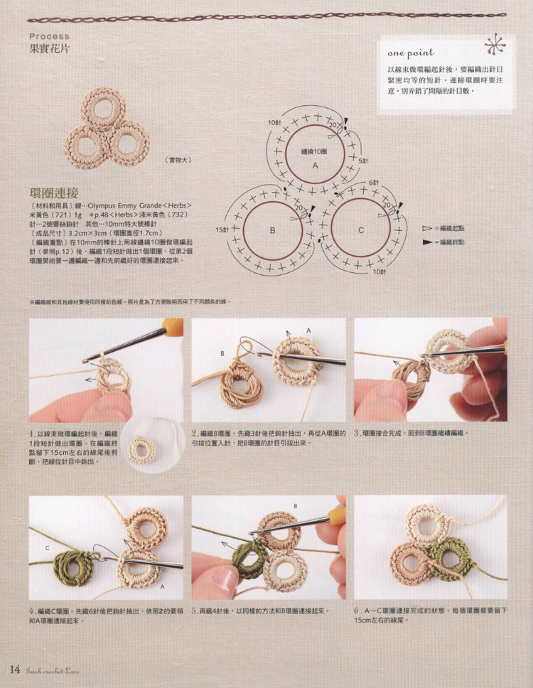 Lady DIY series -- 愛爾蘭風(fēng)蕾絲編織 - 紫蘇 - 紫蘇的博客