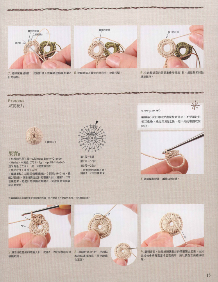 Lady DIY series -- 愛爾蘭風(fēng)蕾絲編織 - 紫蘇 - 紫蘇的博客