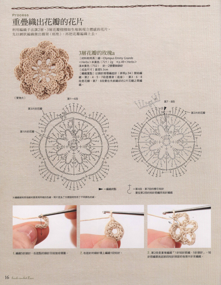 Lady DIY series -- 愛爾蘭風(fēng)蕾絲編織 - 紫蘇 - 紫蘇的博客