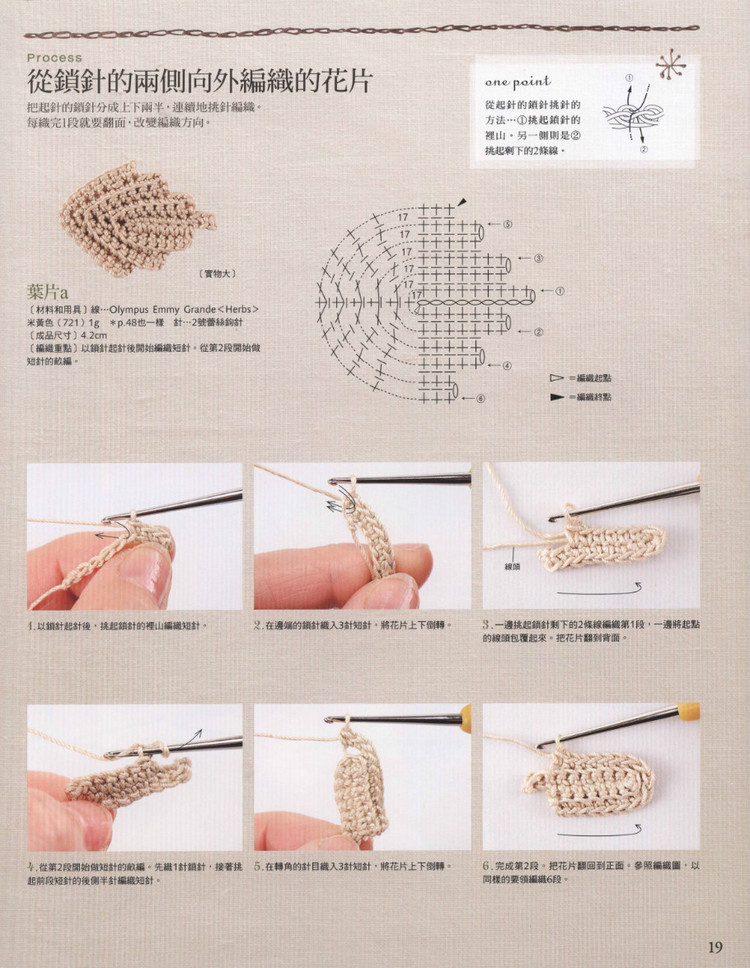 Lady DIY series -- 愛爾蘭風(fēng)蕾絲編織 - 紫蘇 - 紫蘇的博客