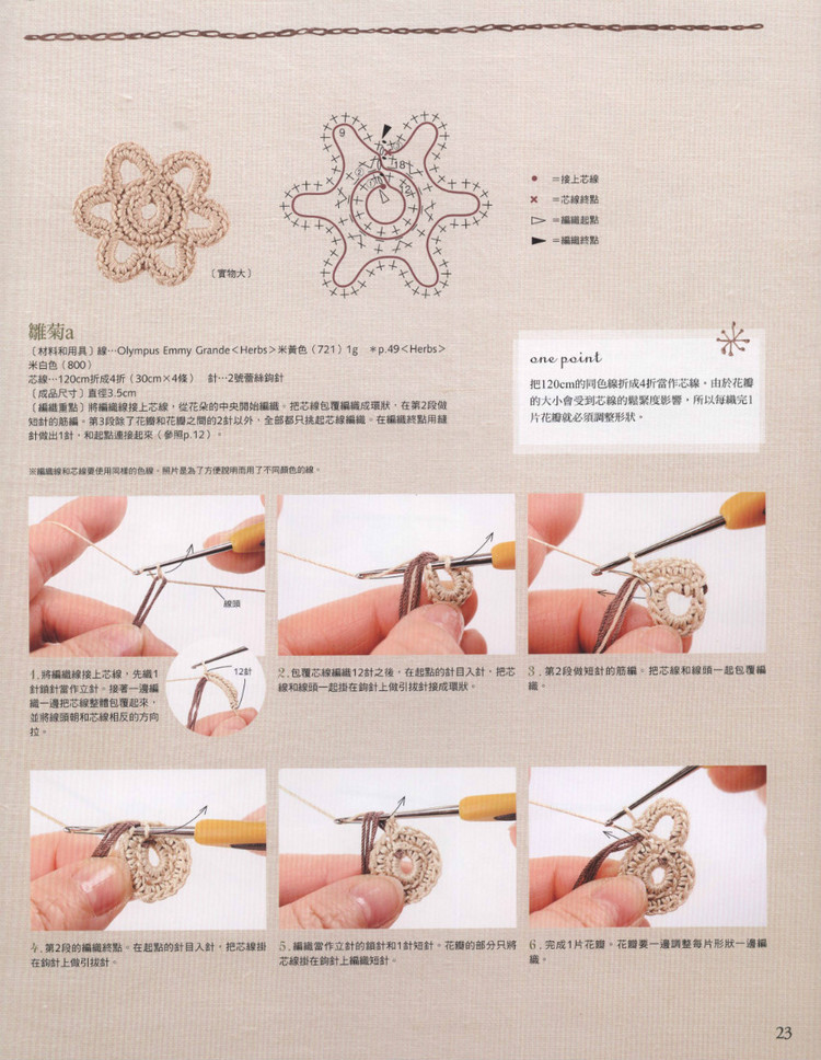 Lady DIY series -- 愛爾蘭風(fēng)蕾絲編織 - 紫蘇 - 紫蘇的博客