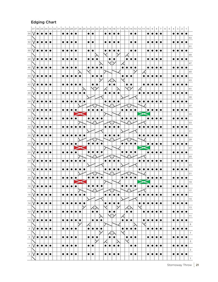 Celtic Journey by Knit Picks 2016 - 輕描淡寫 - 輕描淡寫