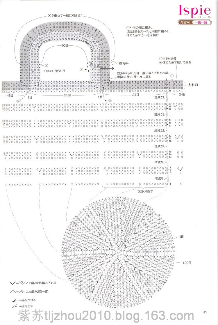 Kasari Summer №3 2011 --鉤針手提袋 帽子 - 云飛揚的日志 - 網(wǎng)易博客 - joanna1234567800 - joanna1234567800的博客