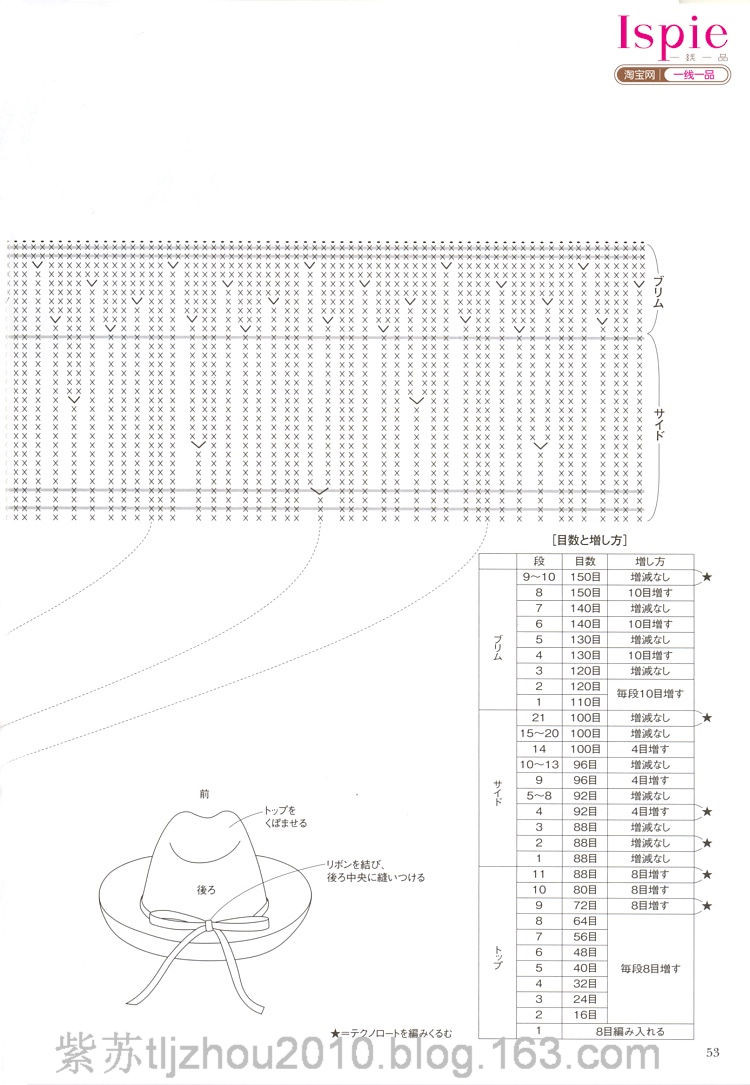 Kasari Summer №3 2011 --鉤針手提袋 帽子 - 云飛揚的日志 - 網(wǎng)易博客 - joanna1234567800 - joanna1234567800的博客