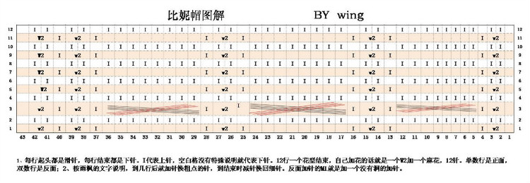 CABLED BEANIE（比妮）譯文【女士帽子】 - 雨楓 - 雨楓的編織生活