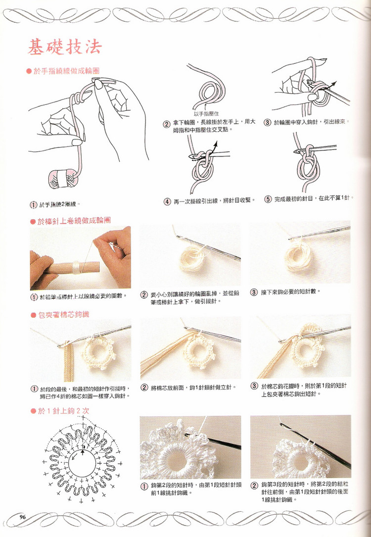 介紹一本愛爾蘭蕾絲基礎書 - Daphne - 因為愛所以愛