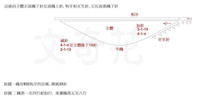 轉(zhuǎn)載：棒針披肩 - 徽娘 - 徽娘