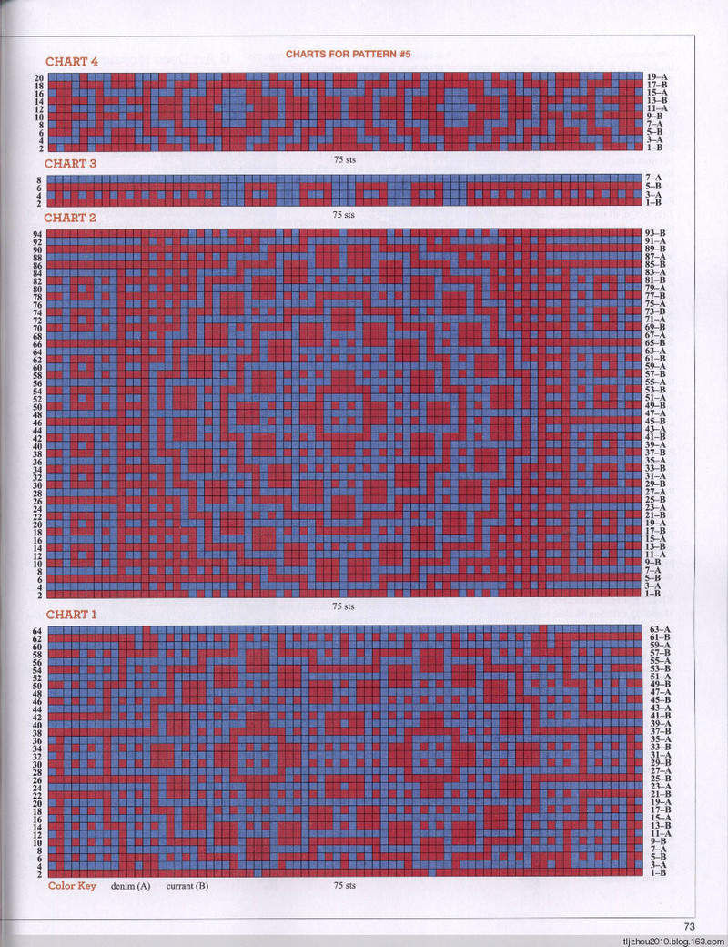 Vogue Knitting 2014-2015 冬 - 紫蘇 - 紫蘇的博客