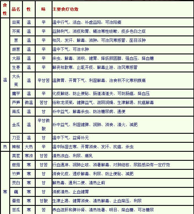 很多人花錢都買不到這張表(圖) - 黨戴表 - 淘大投資 官方博客